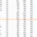 FD Raw Scores