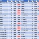 『4/11　レッドロック学芸大学駅前　』の画像