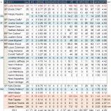 『戦力は横這い　カンザスシティ・ロイヤルズ投手陣｜2012MLBプレビュー』の画像