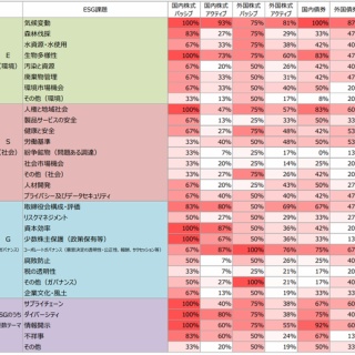 ■ＣＦＯのための最新情報■