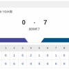 【勝利】オリックスvs日本ハム 16回戦｜試合後ハムファン集合｜5/18