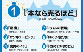 【悲報】このマンガがすごい2026、ガチで知ってる漫画がひとつもない