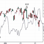STOCK TRAINのブログ