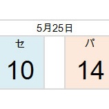 『内海哲也は、本当に何をすべきなのか|2014NPB』の画像