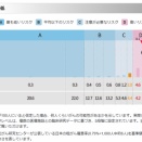 民間の、尿によるガン検査をやってみた