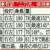 大谷の影響で高校生“二刀流”が大量発生！？