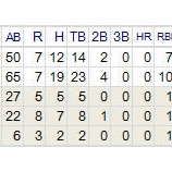 『日本人MLB選手のスプリングトレーニング　野手編｜2014MLB』の画像