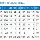 『京田陽太と砂田毅樹をトレード』の画像