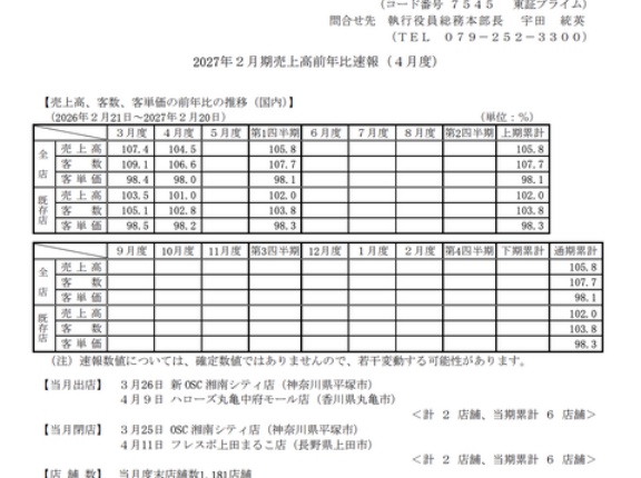 西松屋チェーン 2026年4月度月次成績