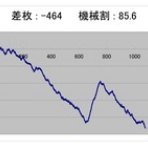 ヒキ強・ヒキ弱　そんなの関係ねぇーッ！