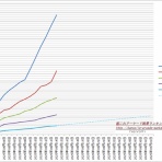 艦これアーケード戦果ランキングメモ