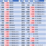 『7/31　楽園ハッピーロード大山　月末』の画像