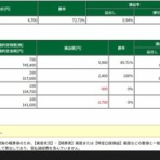 RUN2のトレード日記