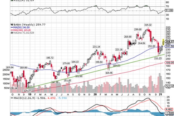 ジャック マーが姿を現し アリババの調整局面は終了へ バフェット太郎の秘密のポートフォリオ 米連続増配高配当株 配当再投資戦略