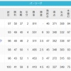 【悲報】パ・リーグ、終わる