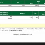 RUN2のトレード日記