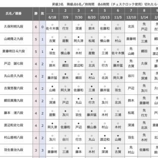 将棋まとめた@２ｃｈ