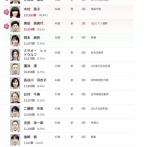 【声優】れいわ山本代表辞任で岡本麻弥「党から通達が来ました構成員資格終了ですって」「絶許!!」
