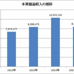 時短父さんの投資生活
