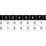 『ソフトバンク優勝決定、いい試合を見せてもらった|2014NPB』の画像