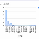 私の前立腺がん闘病記（MRIリニアック放射線治療２０２３年８月９日に終了）