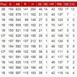 『MLB40本塁打列伝　９　カーディナルス』の画像