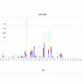 陸奥湾のカマイルカシーズン（2025）も終了です