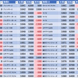 『1/20　ハイパージアス立川』の画像