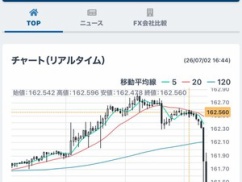 高市首相、円安で利確しホクホク