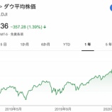 『【悲報】リーマンショックを超えた週間下落率！新型コロナウイルスで世界経済大崩壊で、日本経済は特に打撃を受けて完全死亡へ。』の画像