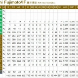 『藤本博史、懐かしー』の画像