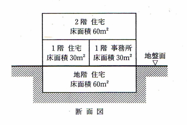1級建築士学科　施工・計画・環境設備・法規・構造 一級建築士の試験対策にも！ 建築設備を基礎から学ぶ『世界で一