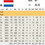 『外野手12　サムズ　外野手14　オデュバー』の画像