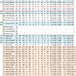 『身体能力だけならトップクラス　ピッツバーグ・パイレーツ野手陣｜2012MLBプレビュー』の画像