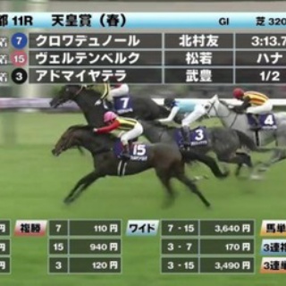 ☆うまなみ・競馬にゅーす速報