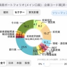 増配祭り。浜ランさいこー