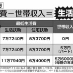 お前らに生活保護の現実教えたるわ