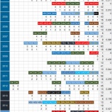 『イチロー初スタメンは4の1、まだ2安打|2016MLB』の画像