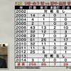 【球辞苑】9番・金子誠vs捕手・里崎の通算対戦成績ｗｗｗｗｗｗｗｗ
