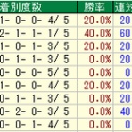 競馬雑記