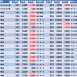 『10/25 スーパーDステーション東金 』の画像