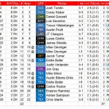 『大谷翔平、MLB全ホームラン2018ー2020』の画像