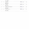【１時間耐久・カテゴリー別】ツルイカップ