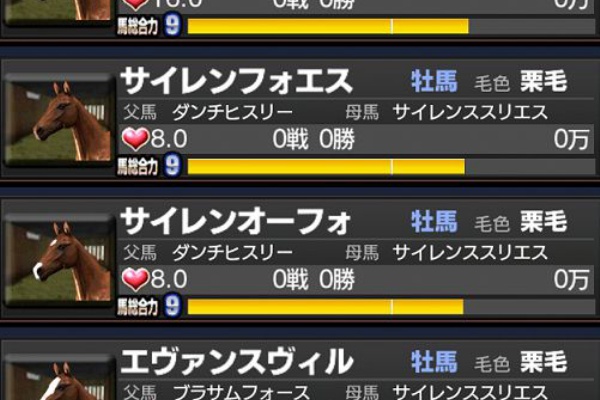 ダビオナ 勝つぞ 頂上決定戦 ブログ 代重ね 育成 ネタ