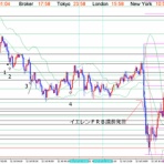 まじめにバイナリー！