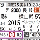【レース予想】新潟12Ｒ・３歳未勝利