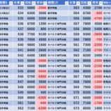 『3/29　スーパーＤステーション東金　旧イベ』の画像