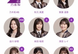 【悲報】金川紗耶さん、メッセージ量が異次元すぎる