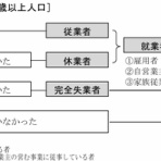 社会保険労務士試験ブログ「佐藤塾」