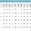 鷲=檻=鷹-鴎-/=猫=====公(6/18)